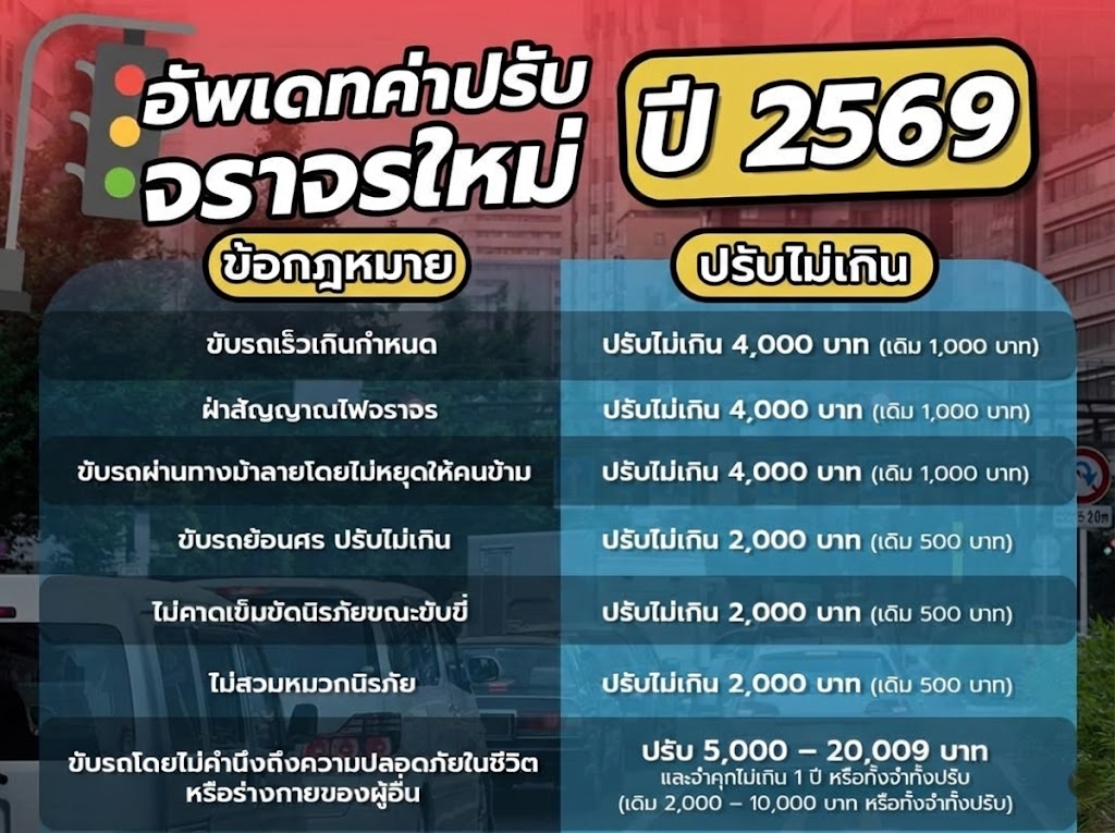 ค่าปรับจราจร ใหม่ปี 2569