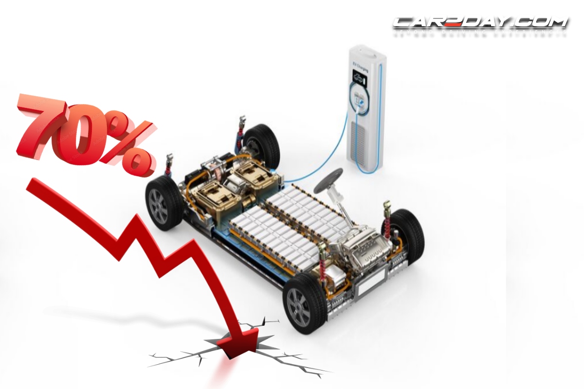 EV battery price decresing ราคา แบตเตอรี่รถ EV เตรียมดิ่ง 70% ใน 5 ปี!