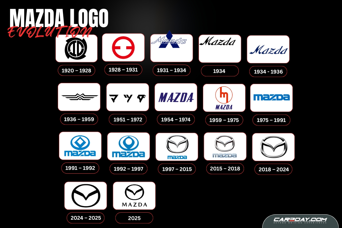 Mazda Logo Evolution