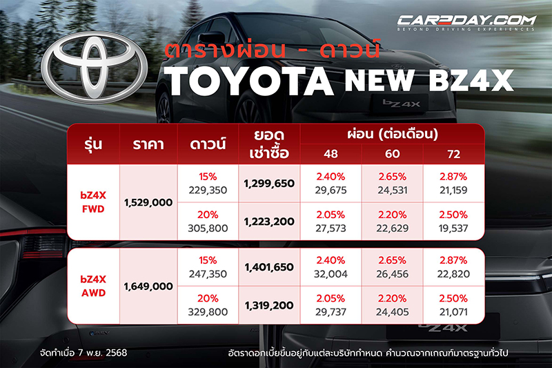 TOYOTA New bZ4X