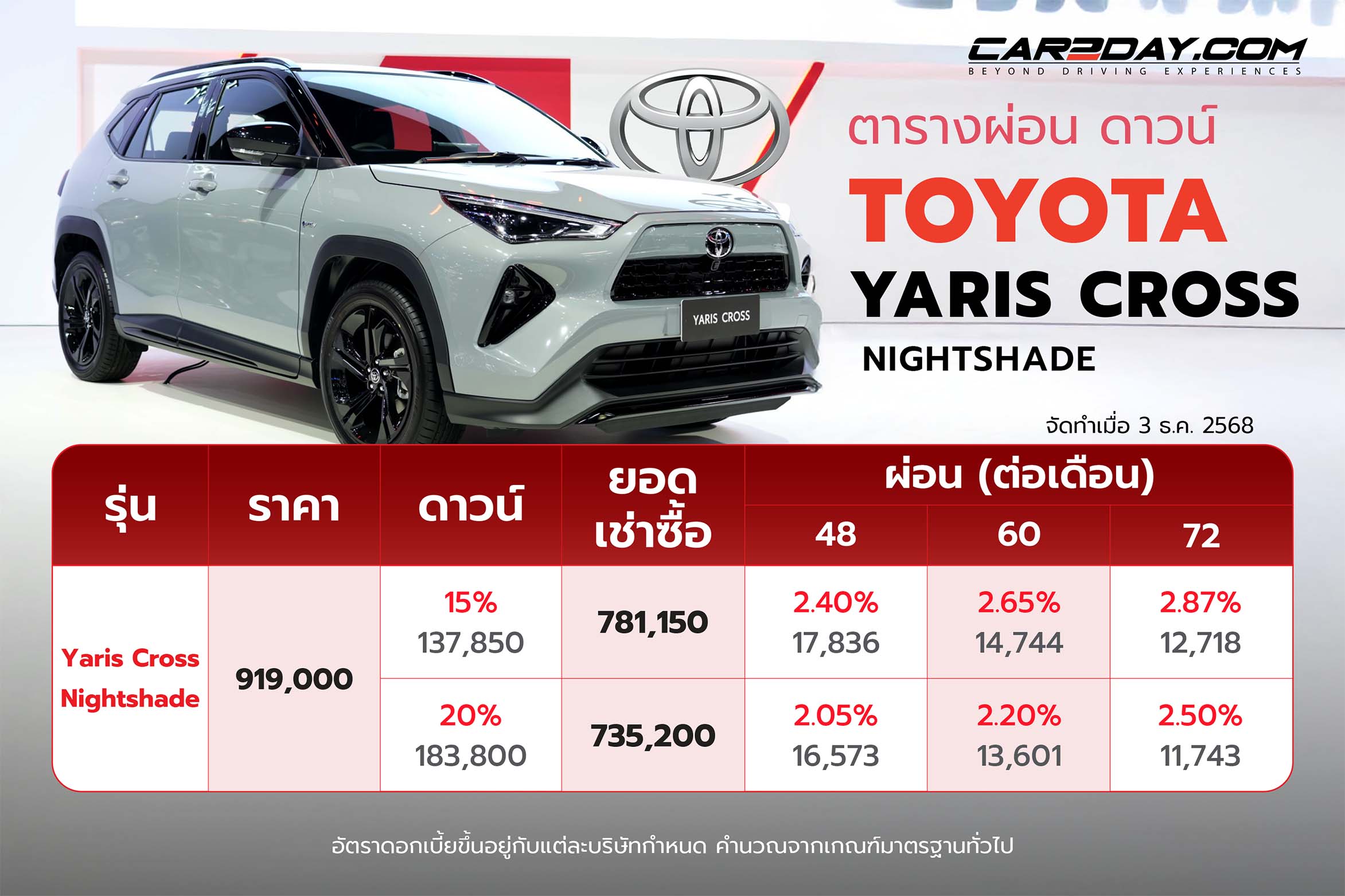 Toyota Yaris Cross Nightshade