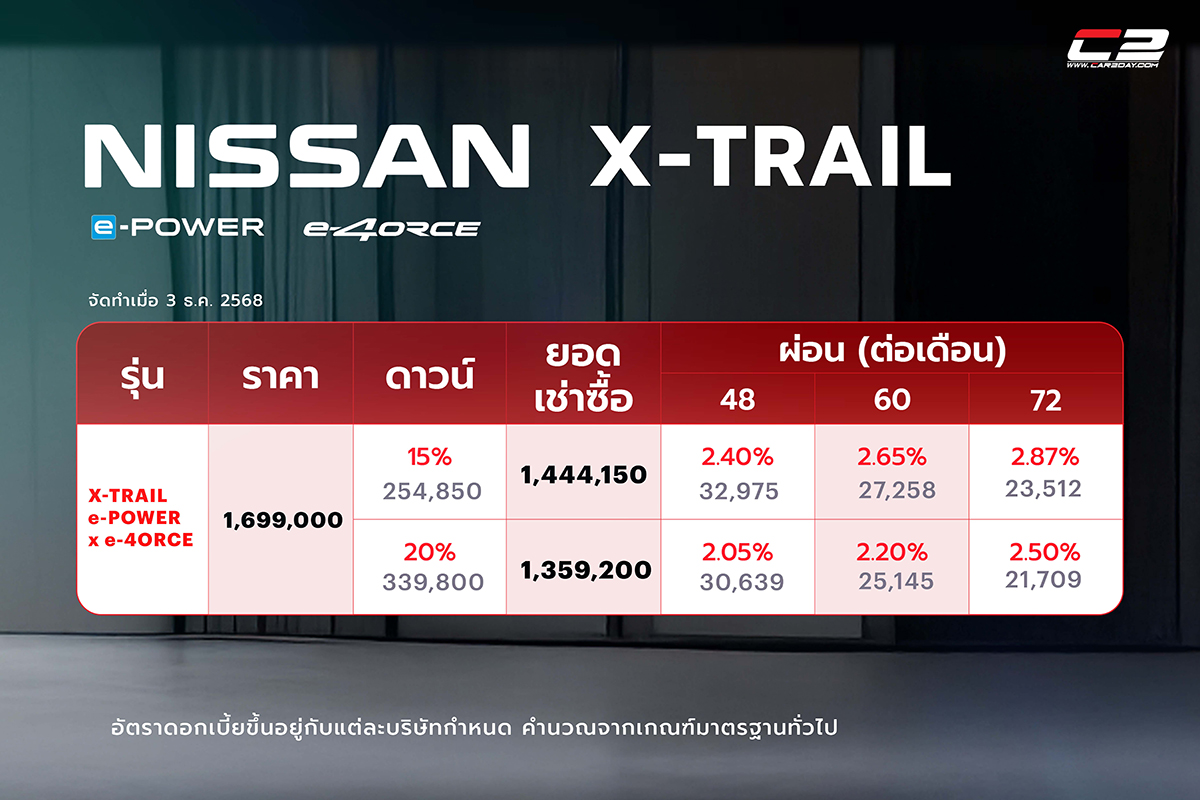 Nissan X-TRAIL e-Power