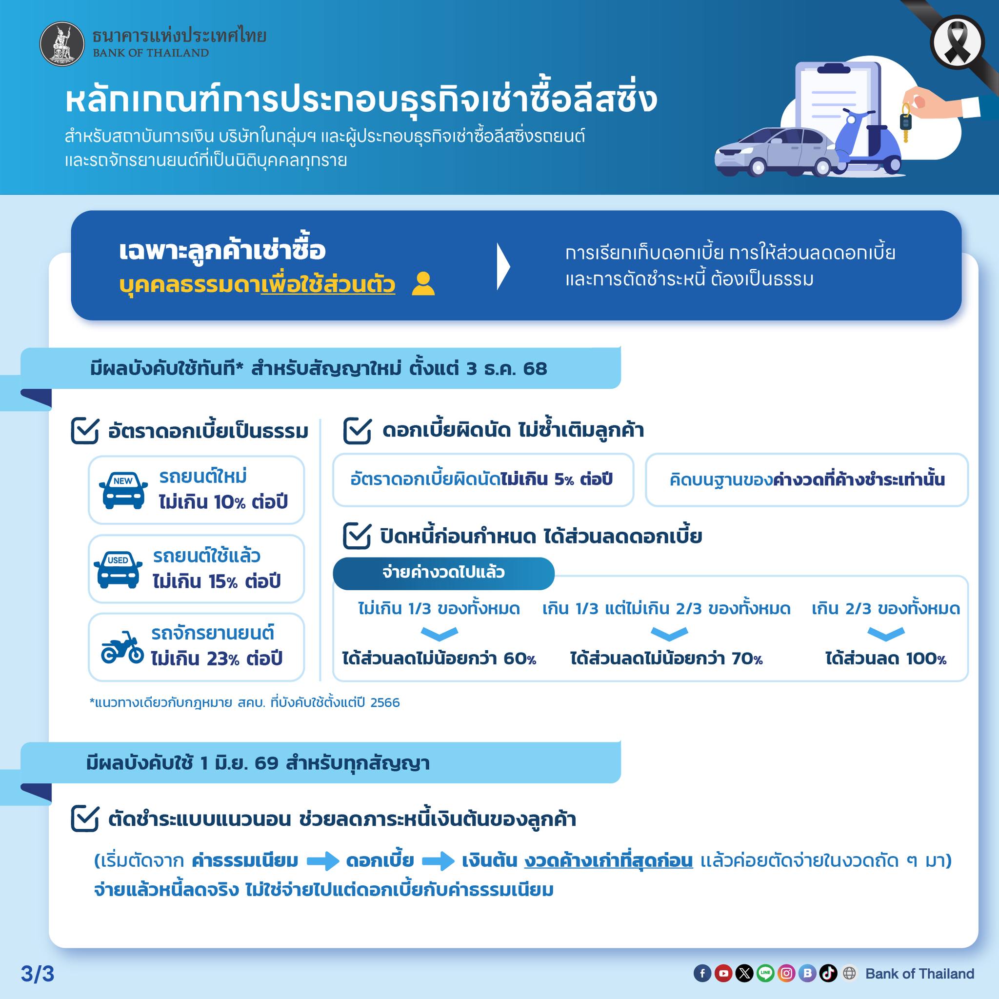 หลักเกณฑ์ใหม่คุ้มครอง
