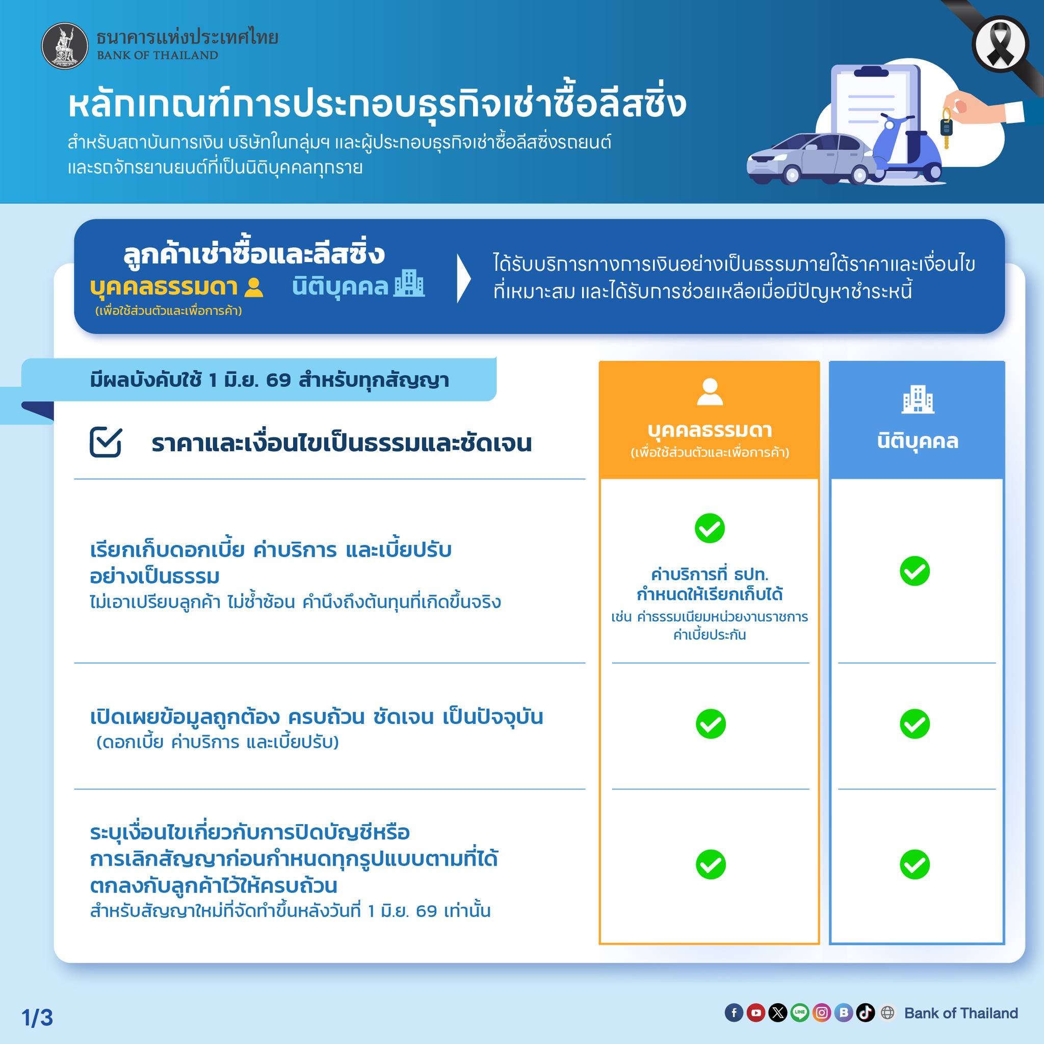 หลักเกณฑ์ใหม่