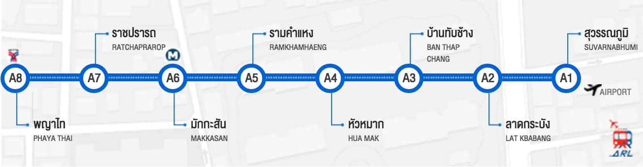 รถไฟฟ้า