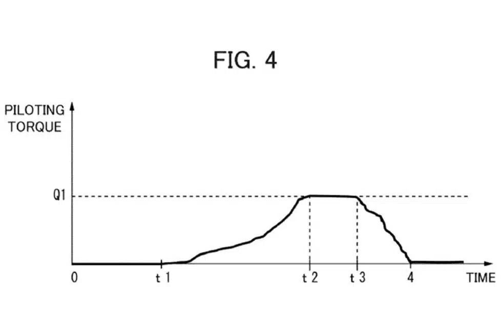 ฮอนด้า ระบบควบคุมการเลี้ยวป้องกันอุบัติเหตุ