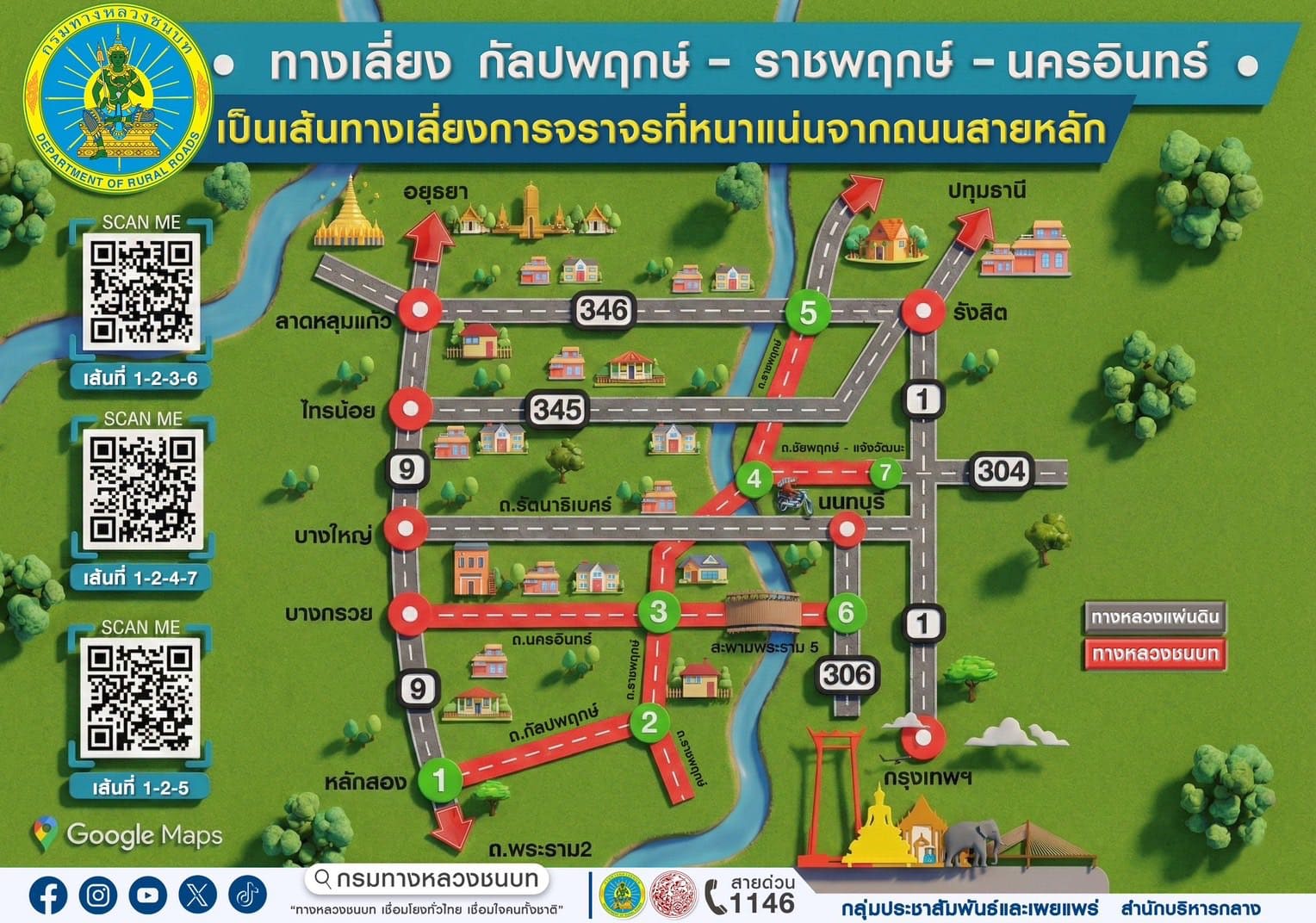 เส้นทางเลี่ยงรถติด