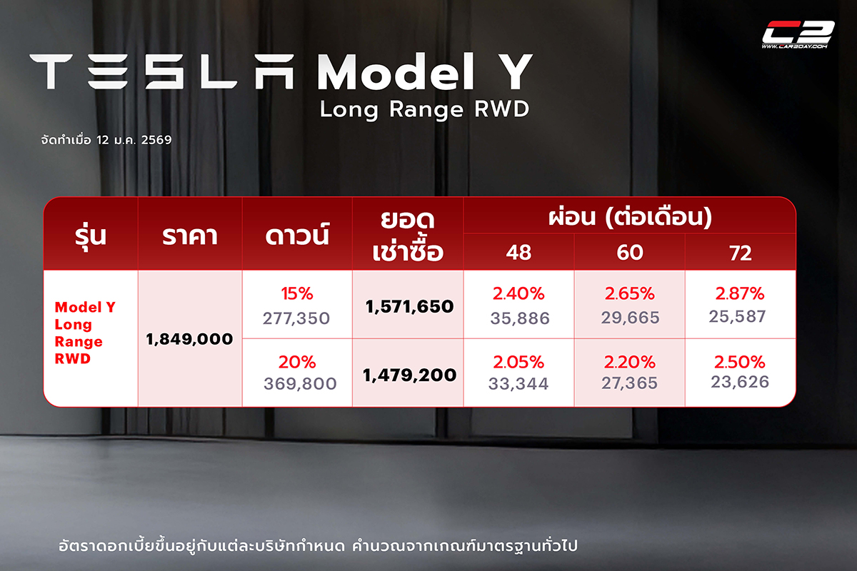 TESLA Model Y Long Range