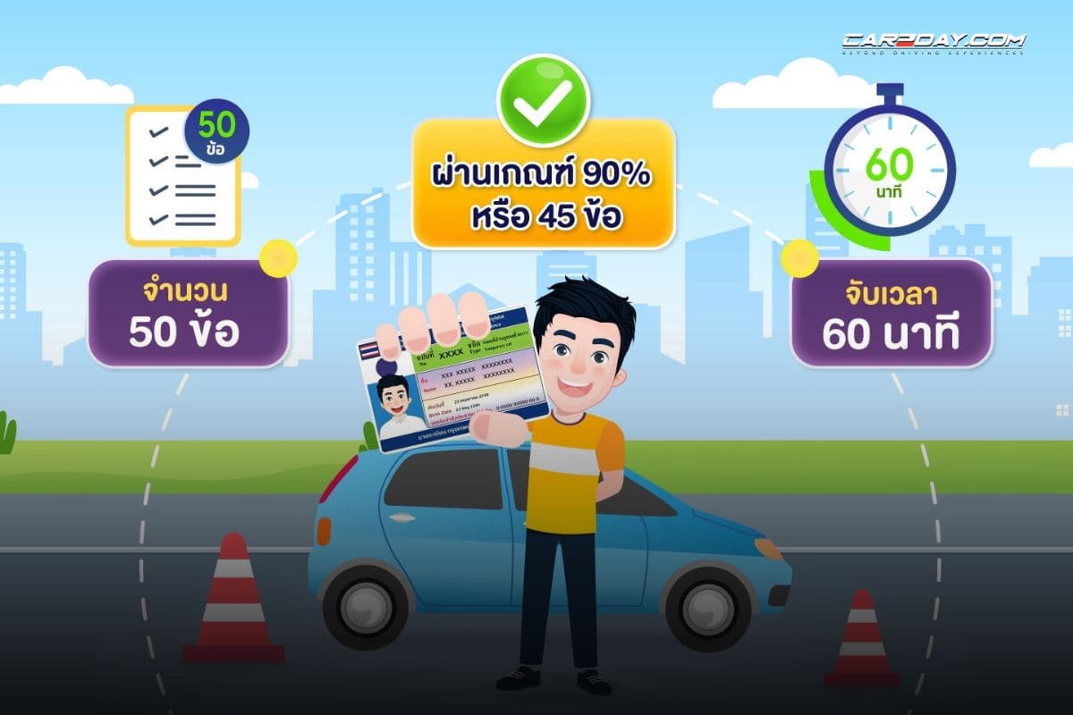 ฝึกทำข้อสอบใบขับขี่ออนไลน์