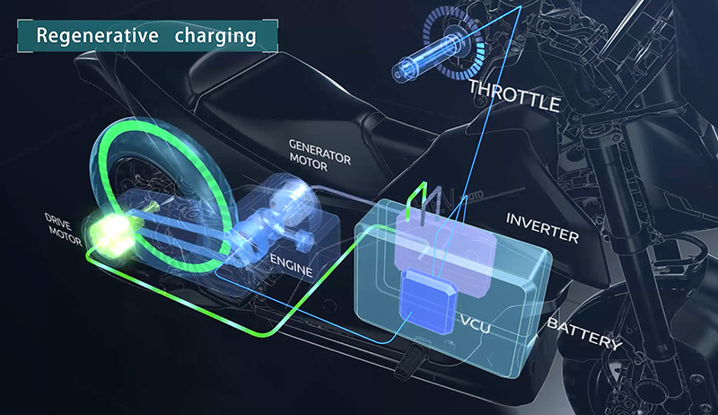 Yamaha SPHEV Series Hybrid