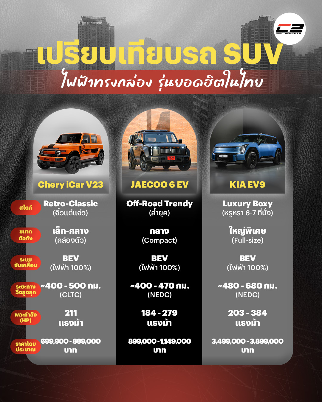 compare boxy suv