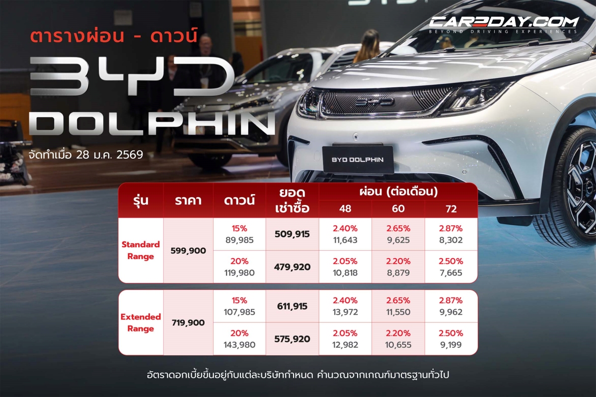 BYD DOLPHIN