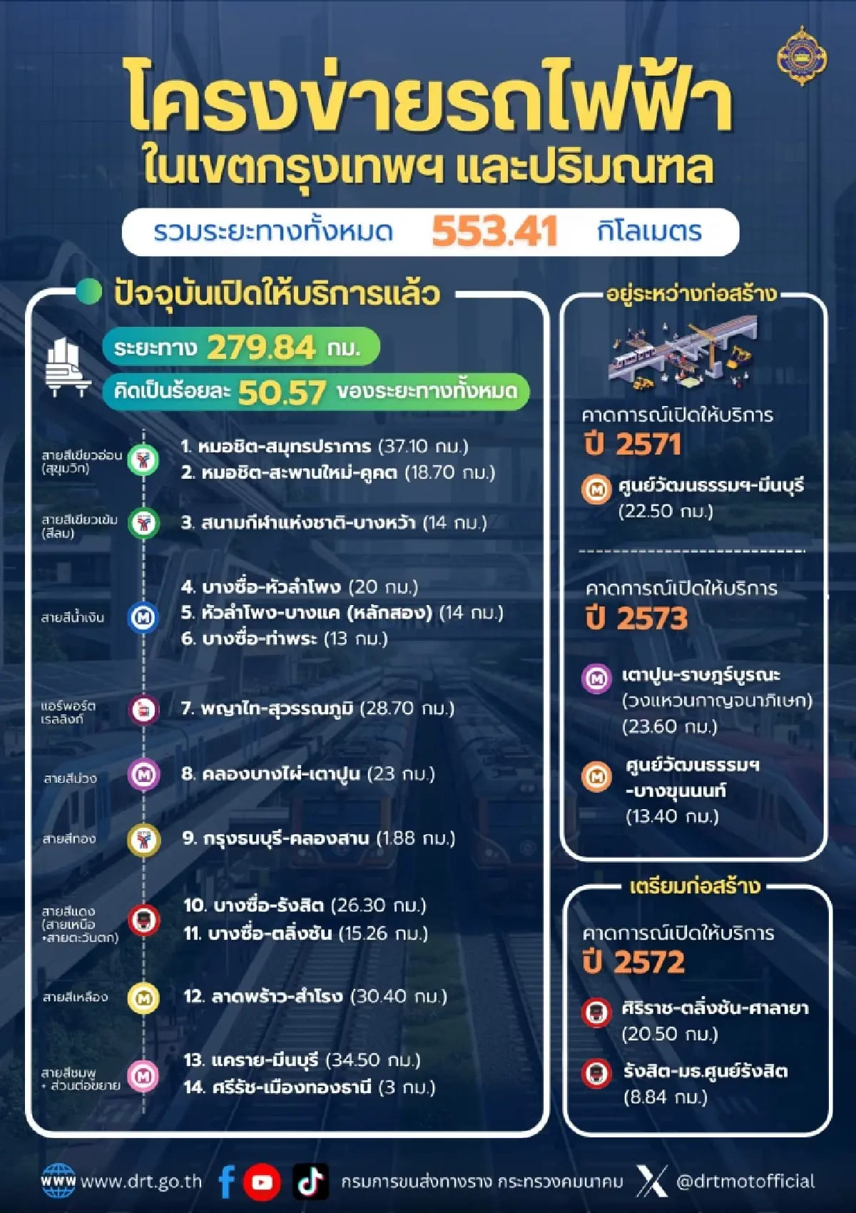 โครงข่ายรถไฟฟ้าไทย