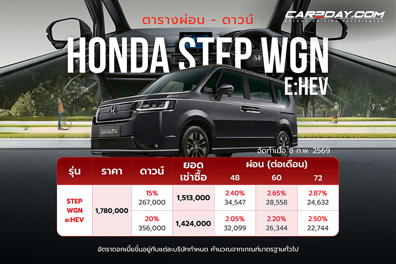 Honda STEP WGN