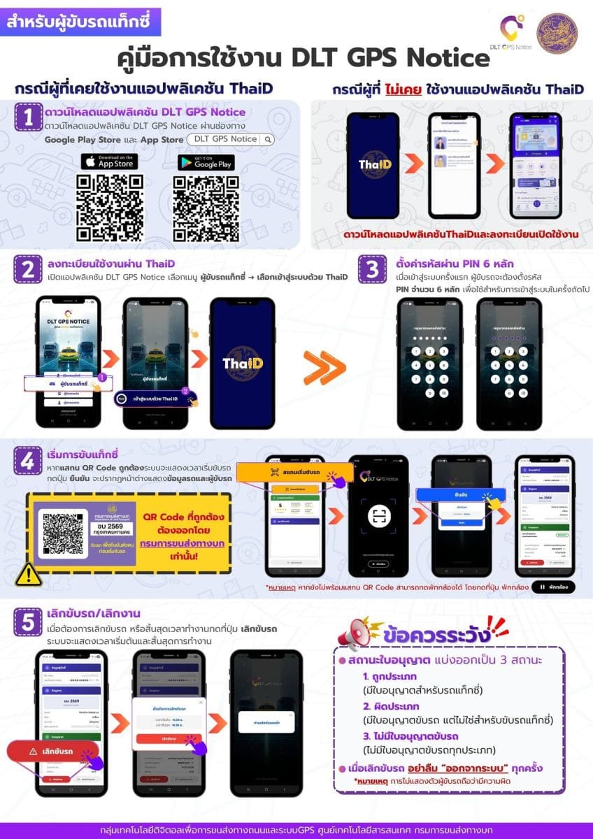 คู่มือการใช้งาน DLT GPS NOTICE (ผู้ขับ)