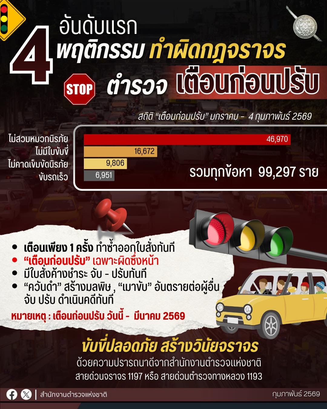 เตือนก่อนปรับ