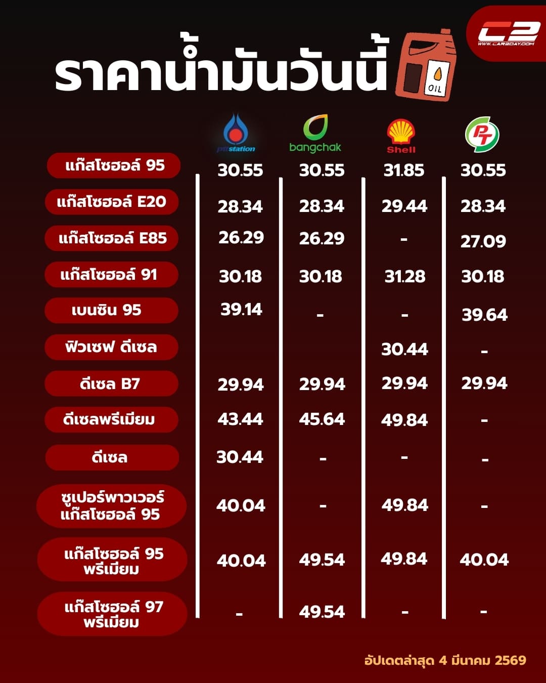 ราคาน้ำมัน