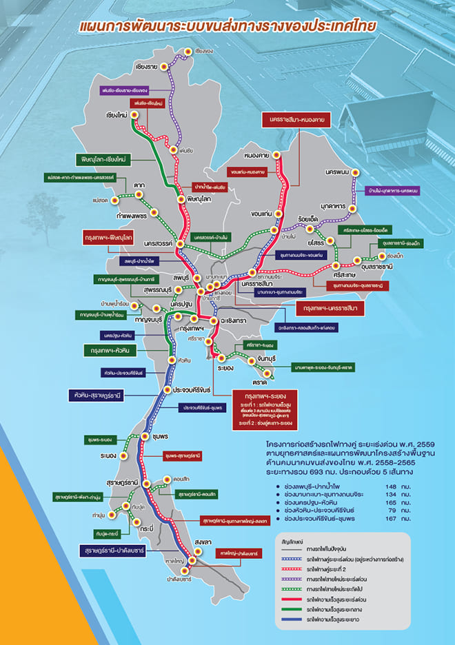 รถไฟทางคู่ประเทศไทย
