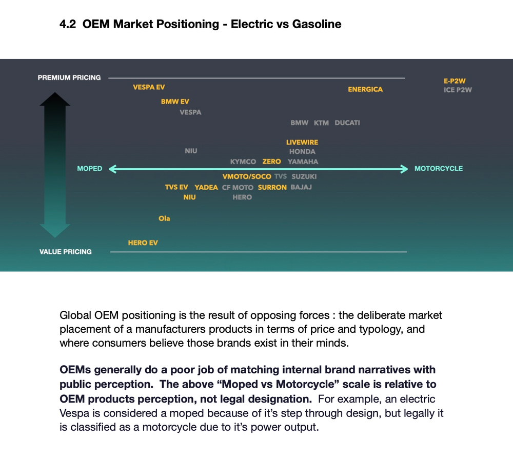 ตลาดมอเตอร์ไซค์ไฟฟ้าโลก โตต่อเนื่อง