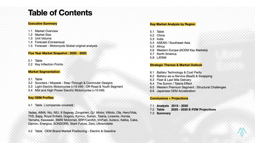 ตลาดมอเตอร์ไซค์ไฟฟ้าโลก โตต่อเนื่อง