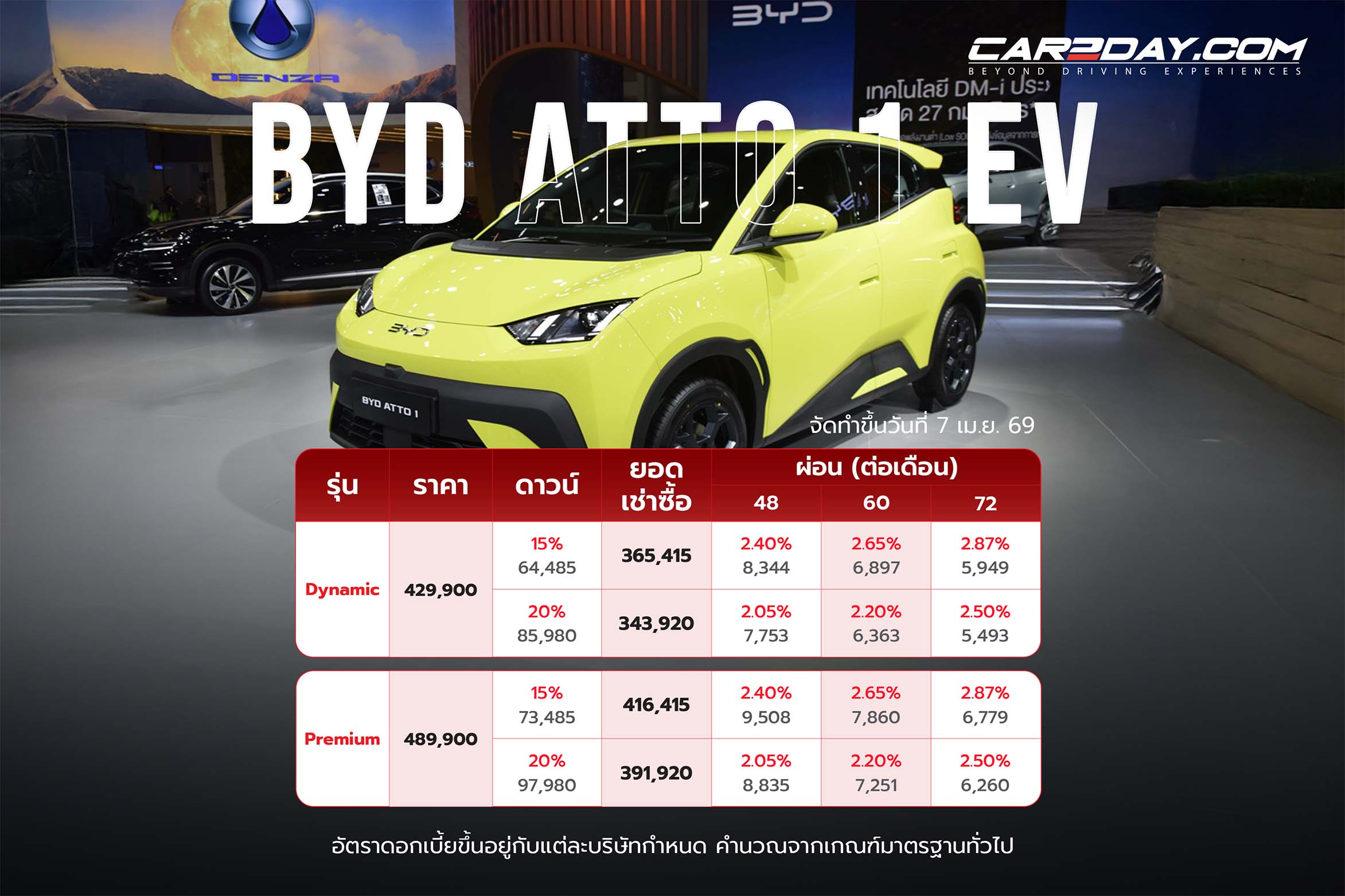 BYD Atto 1