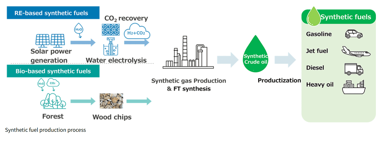 น้ำมันสังเคราะห์ ปรับใช้ได้หลายประเภท