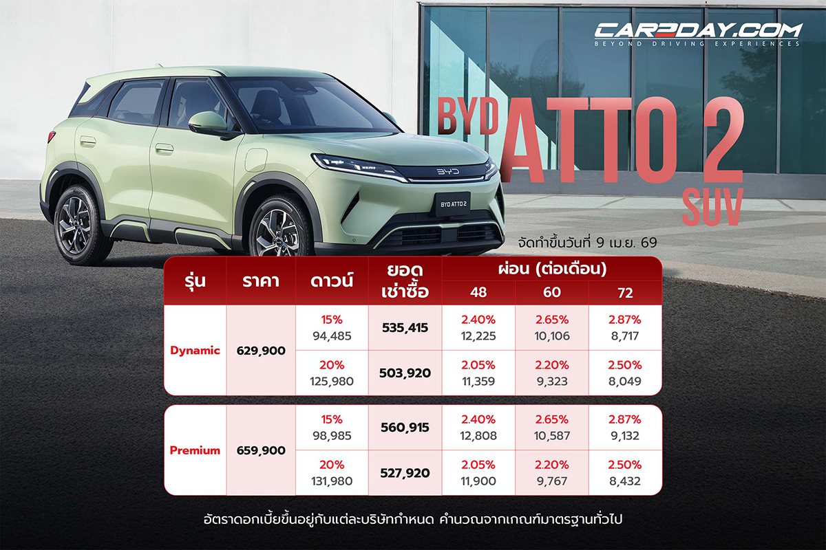 BYD ATTO 2