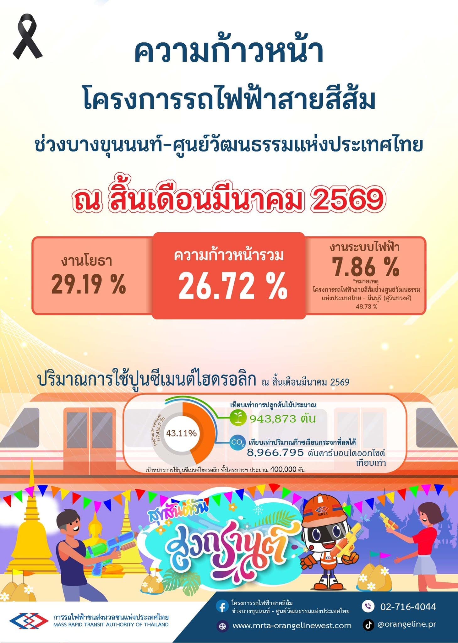 ความคืบหน้าสายสีส้ม