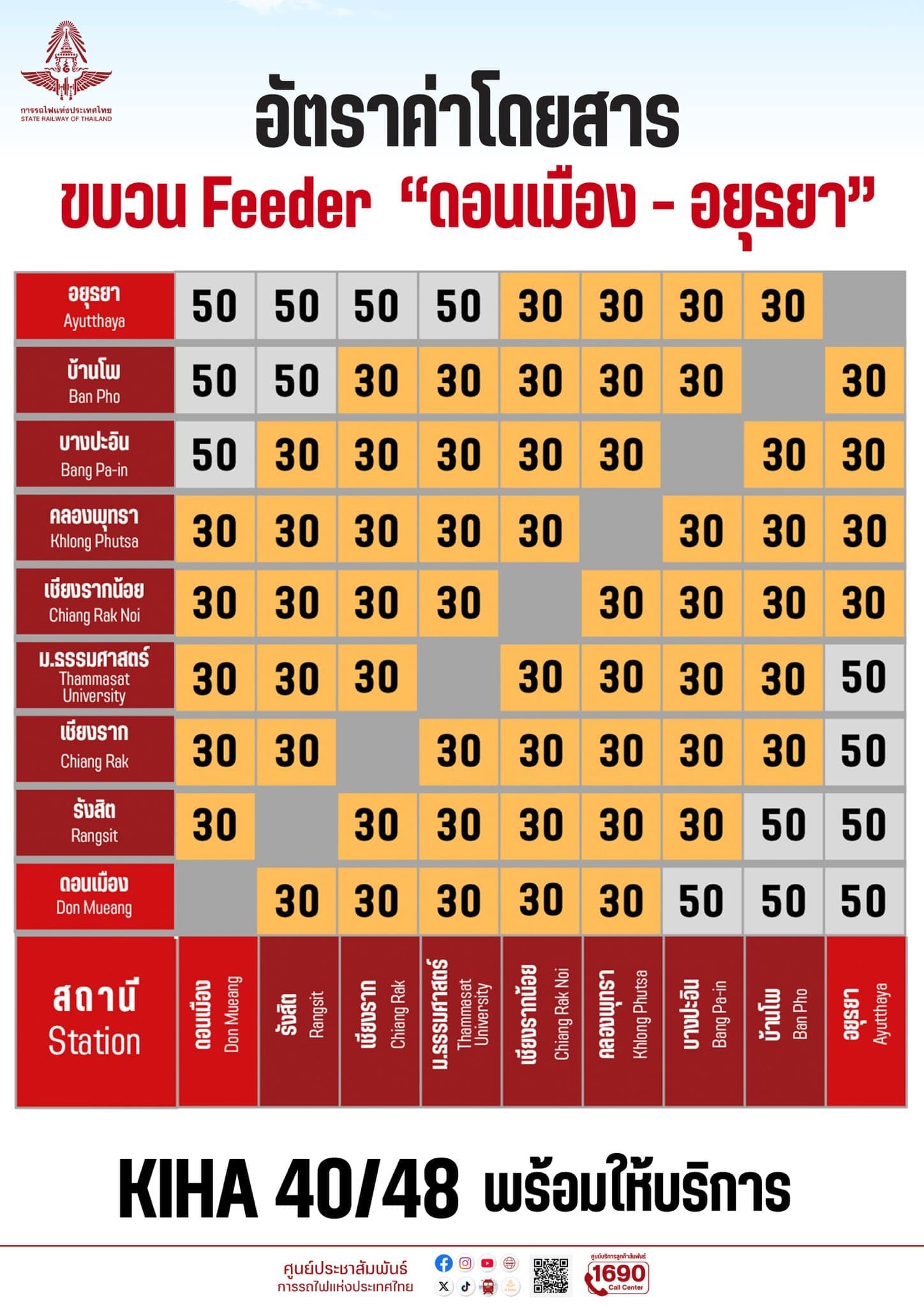 ตารางรถดีเซลราง