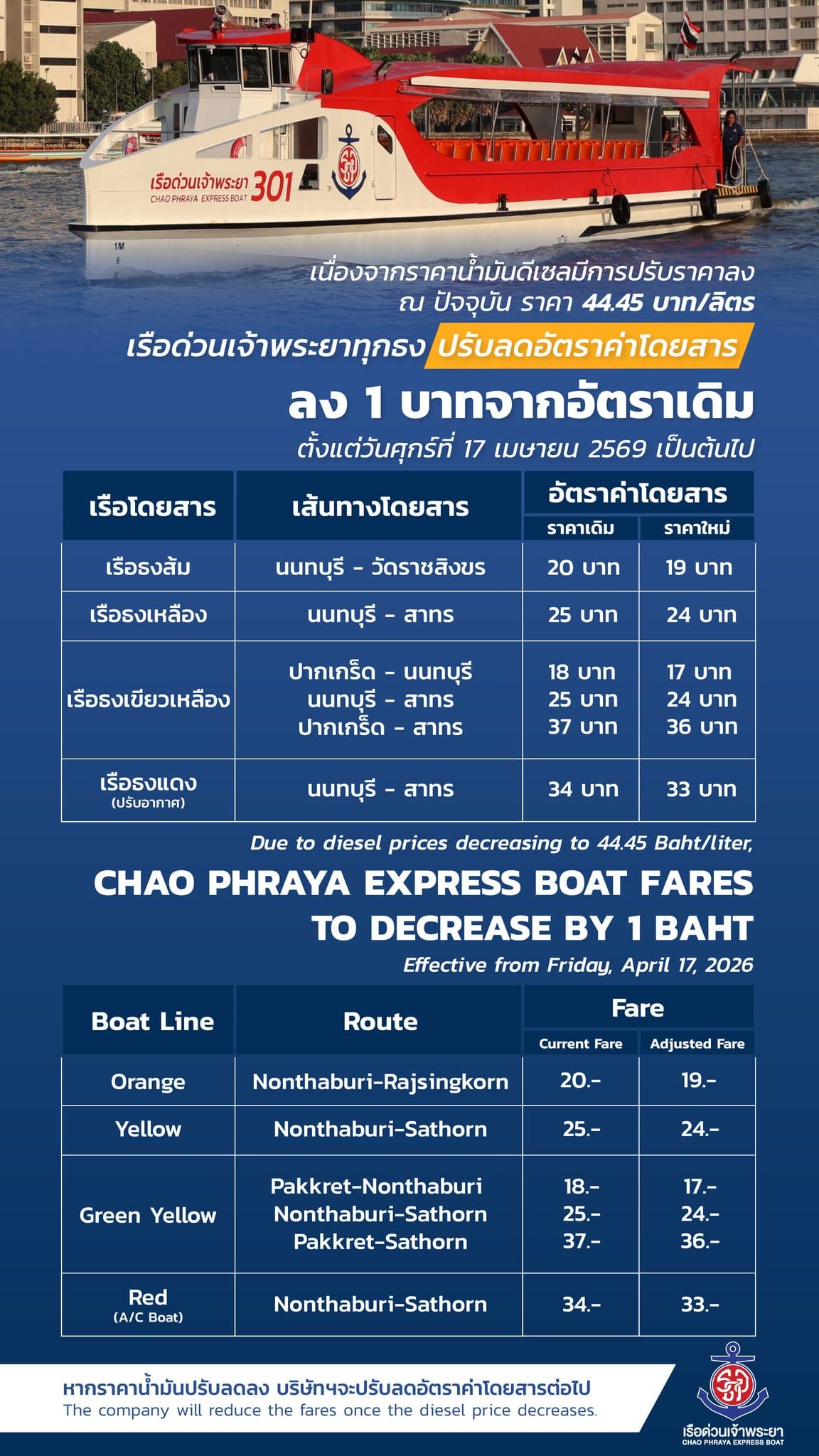 เรือด่วนเจ้าพระยาปรับลดค่าโดยสารลง