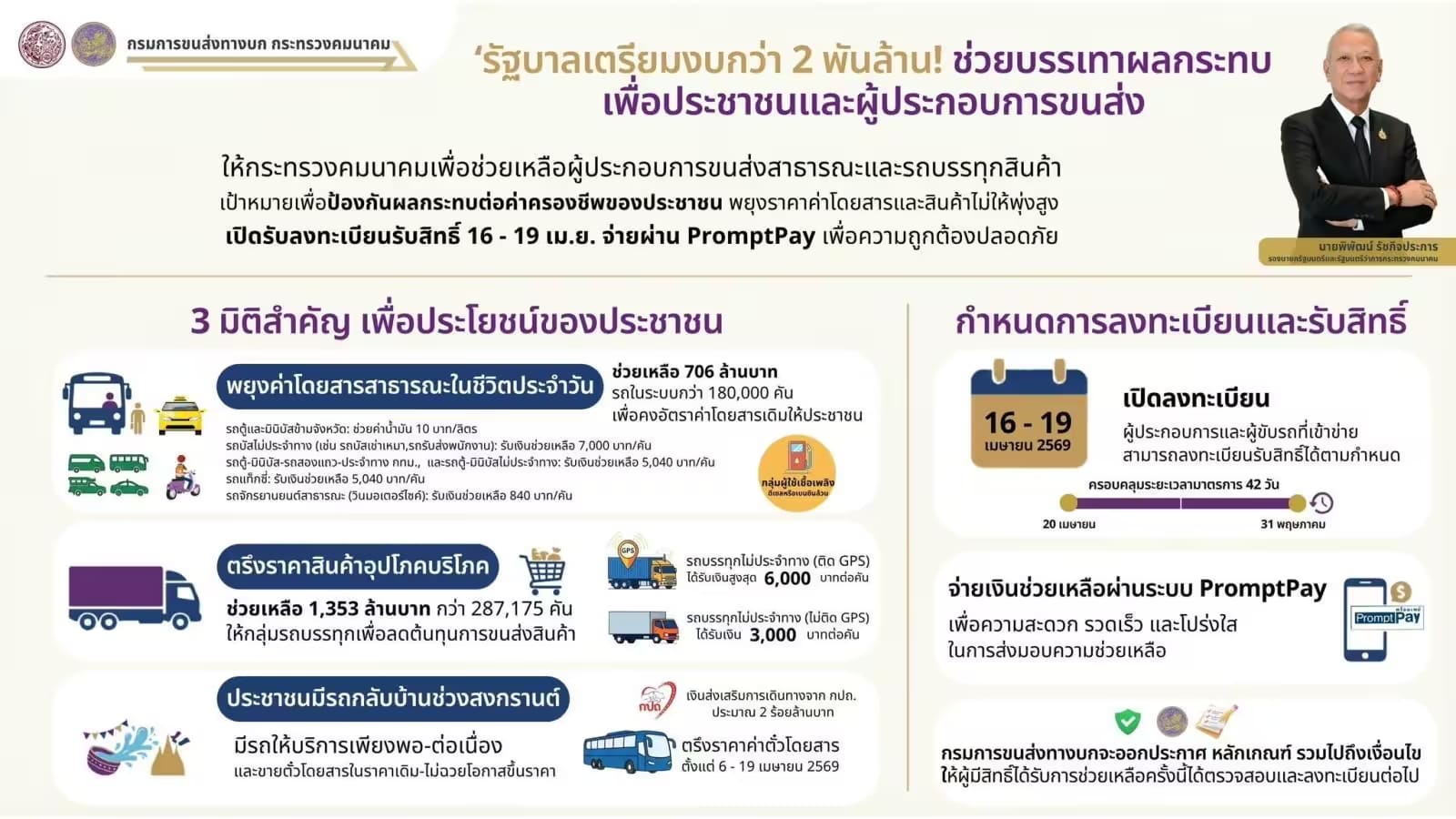 เปิดลงทะเบียนรับเงินช่วยเหลือภาคขนส่ง