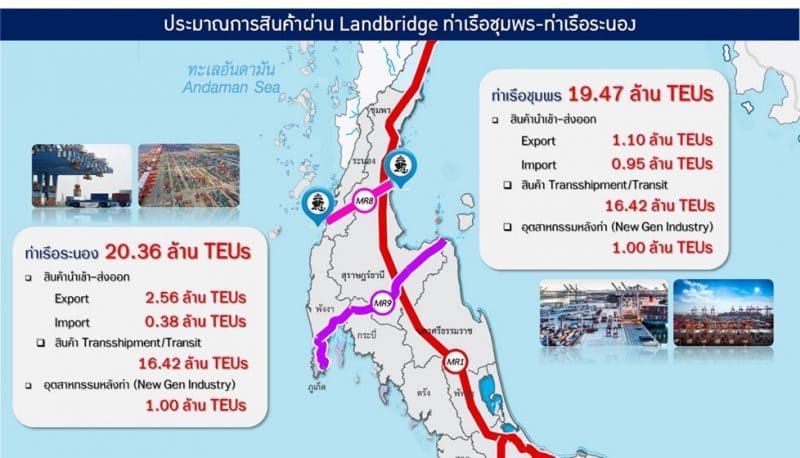 โครงการแลนด์บริดจ์