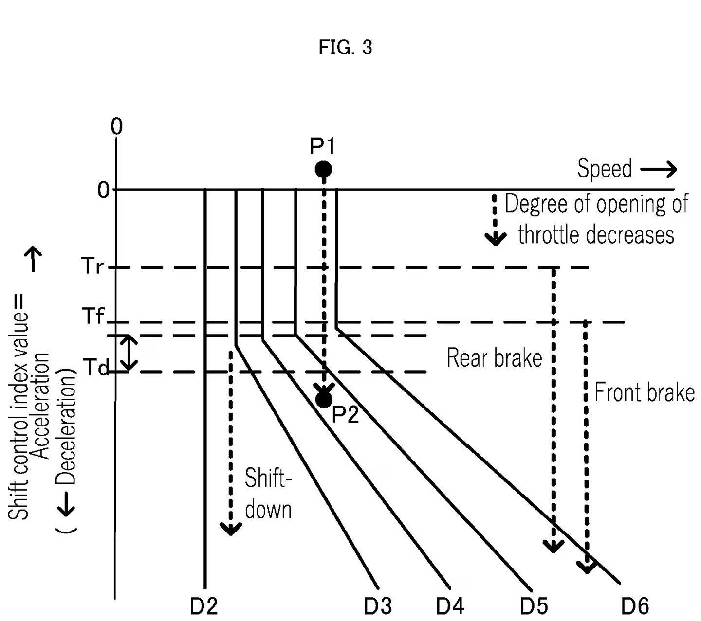 Yamaha Adaptive Cruise Control Auto Downshift