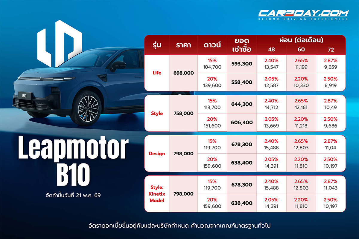 Leapmotor B10