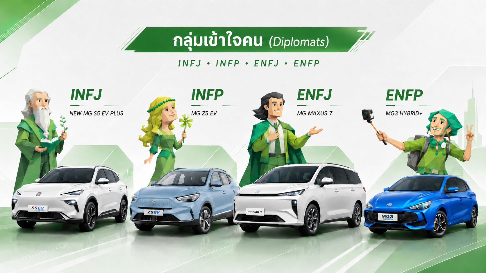 MBTI บ้านเขียว เหมาะกับรถยนต์ MG รุ่นไหน