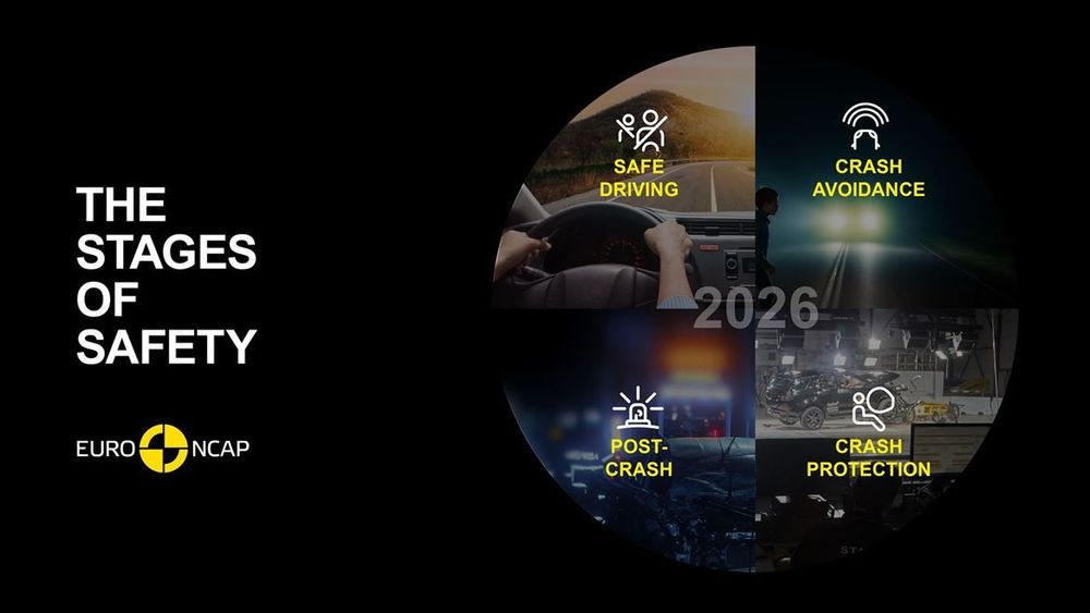 Euro NCAP 2026