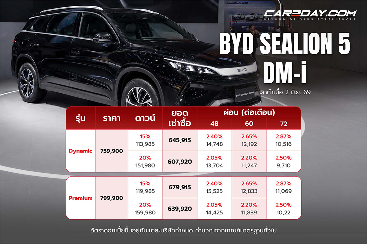BYD SEALION 5 DM-i