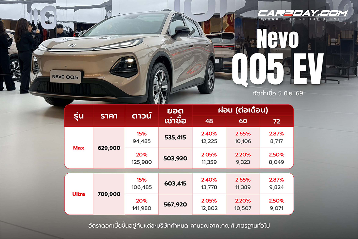 Nevo Q05