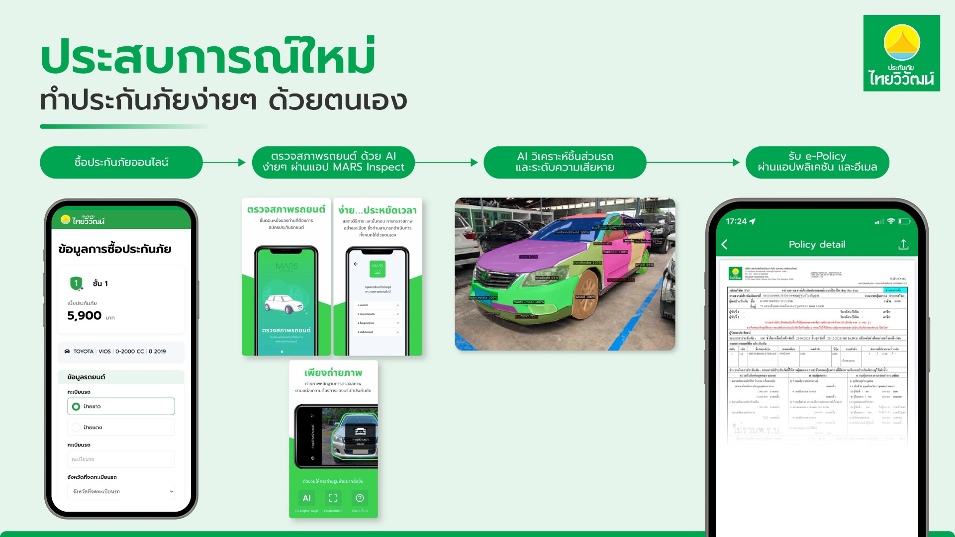 ประกันภัยไทยวิวัฒน์ ปักธง “InsurTech Leader” ชู Ecosystem AI ครบวงจร
