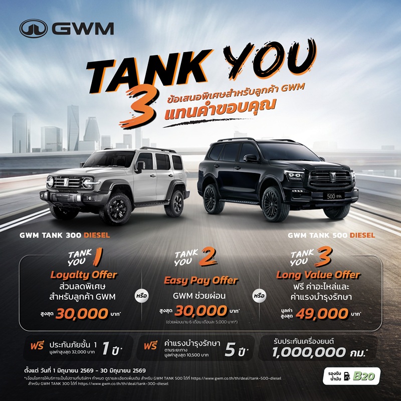 GWM