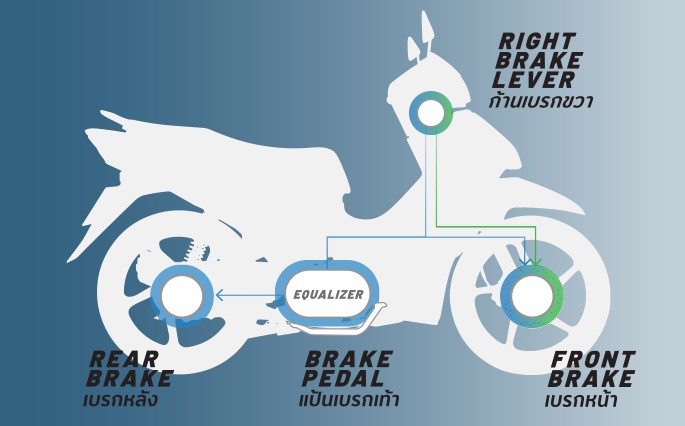 ตารางผ่อน-ดาวน์ All-New Honda Wave 125