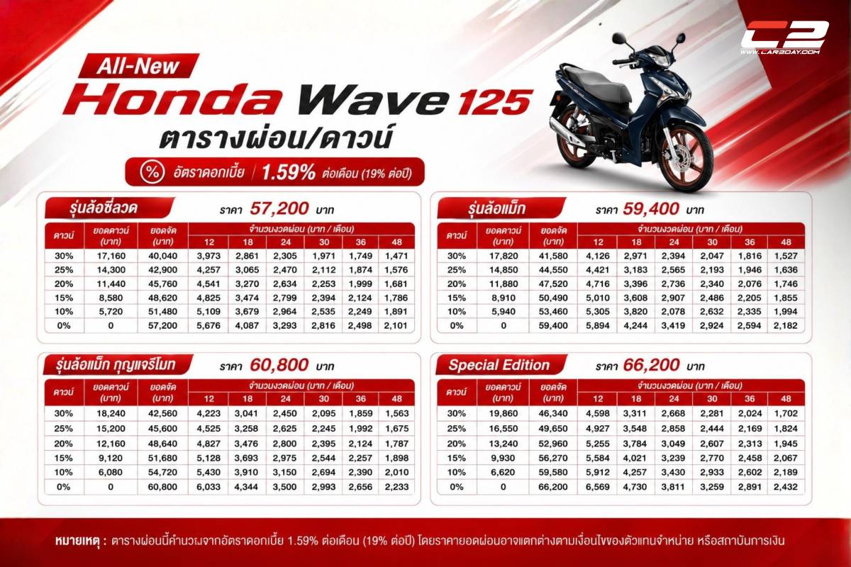 ตารางผ่อน-ดาวน์ All-New Honda Wave 125