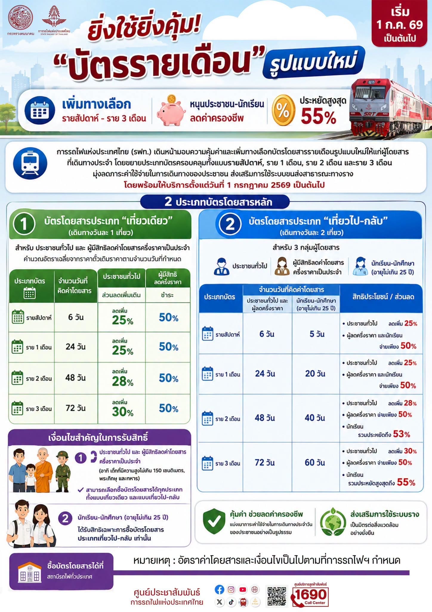 ยิ่งใช้ยิ่งคุ้ม! "บัตรรายเดือน" รูปแบบใหม่