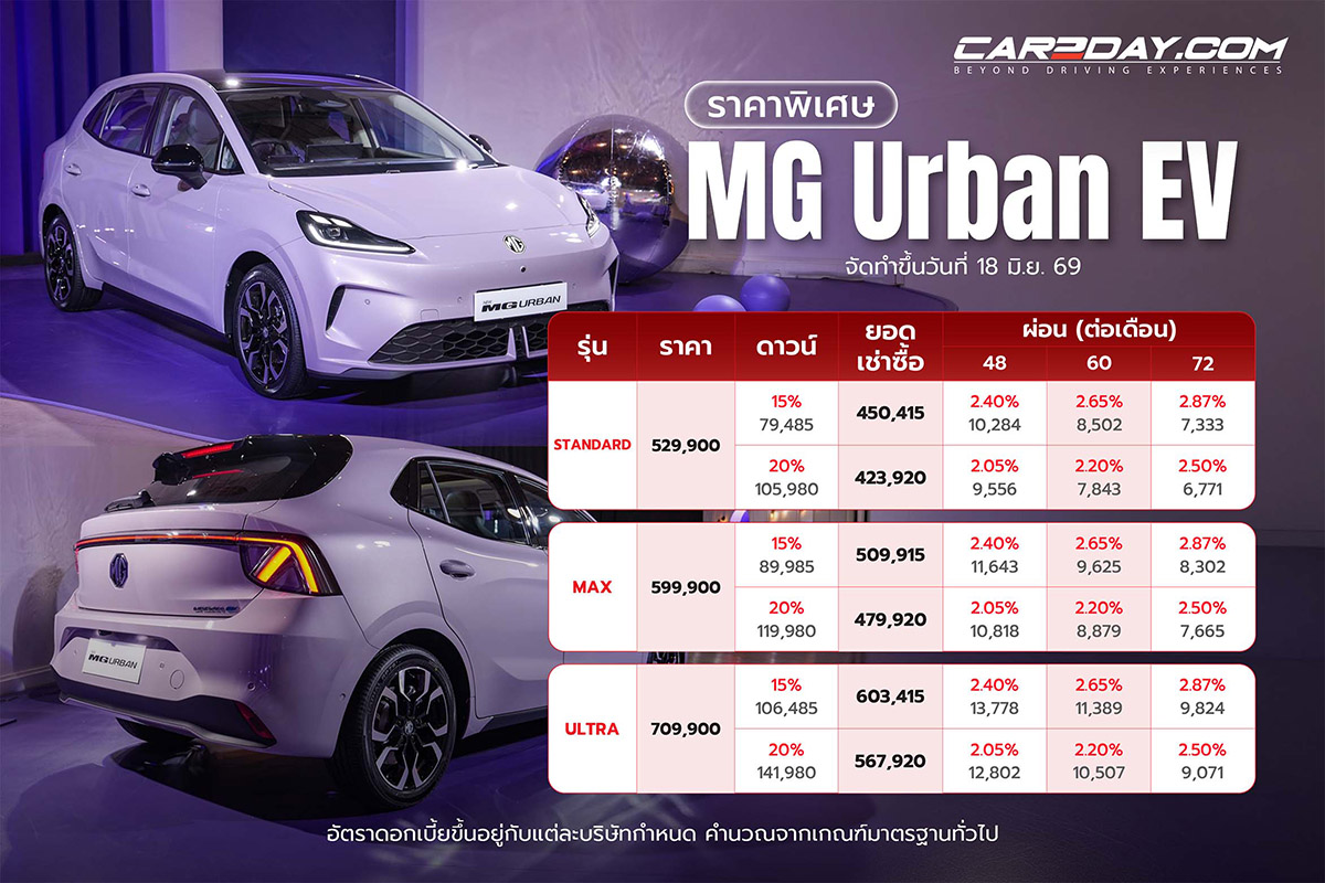 MG Urban