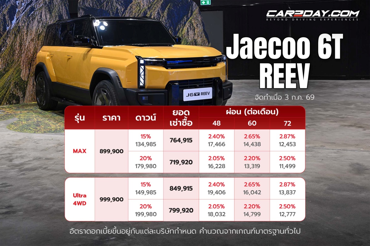 Jaecoo 6T REEV
