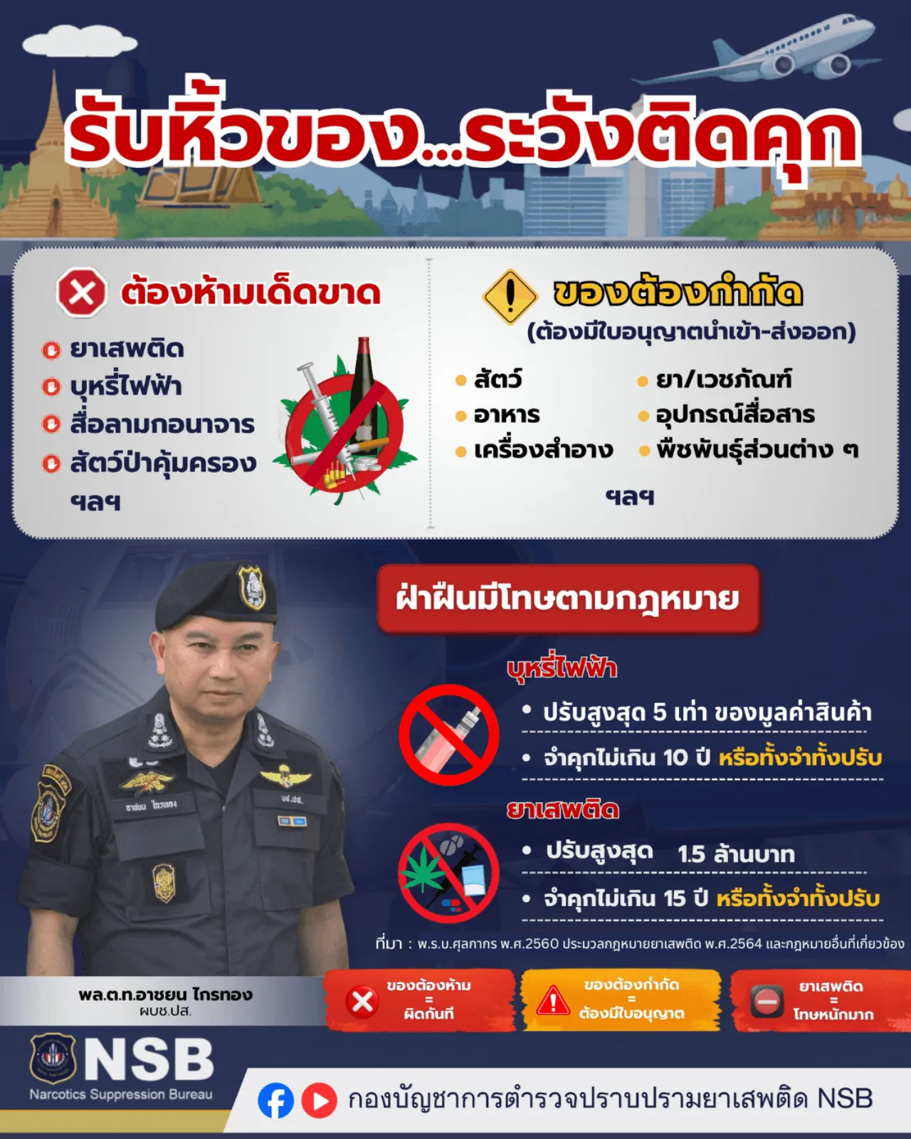 พล.ต.ท.อาชยน ไกรทอง 