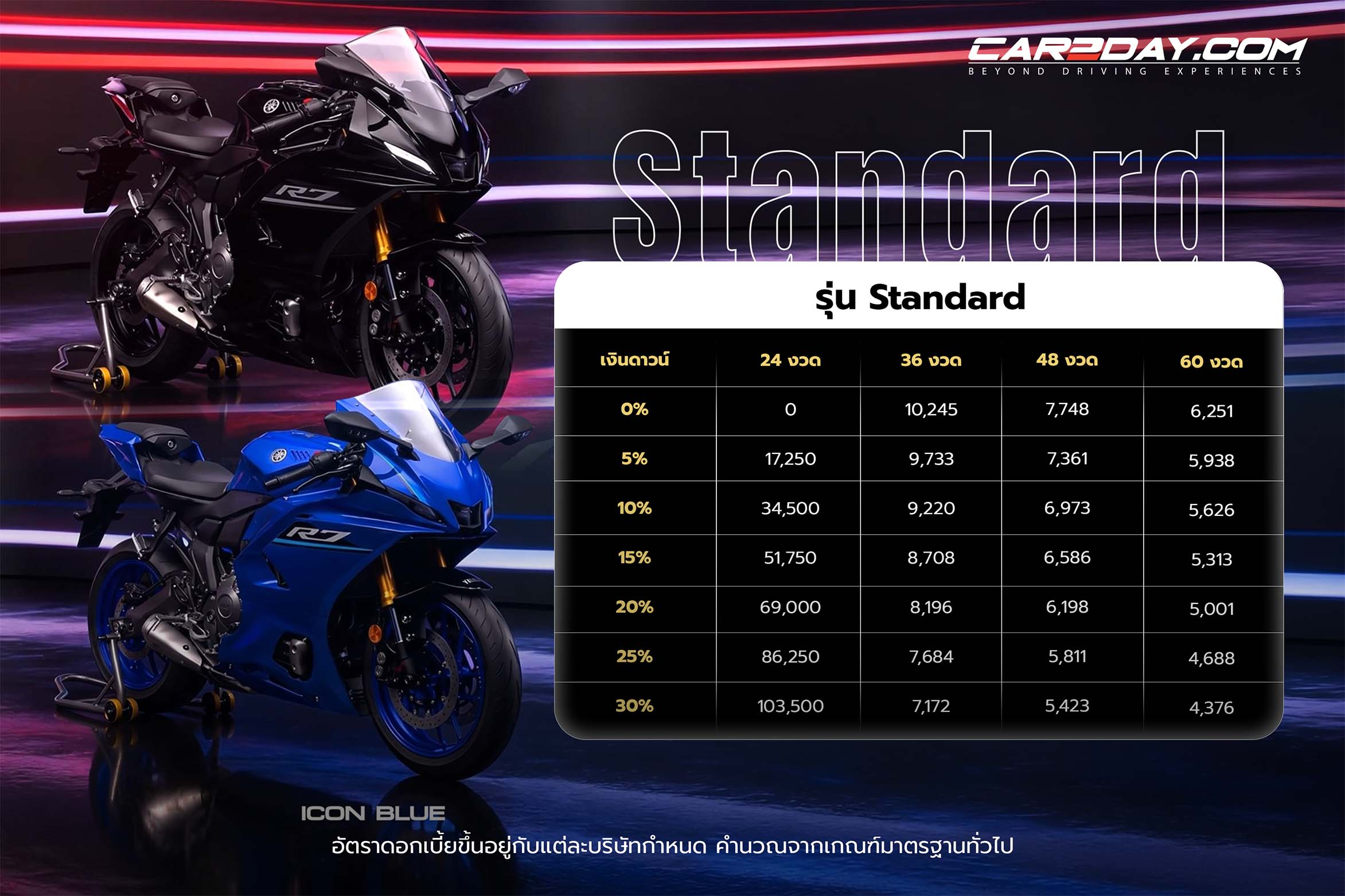 New Yamaha R7 ปี 2026
