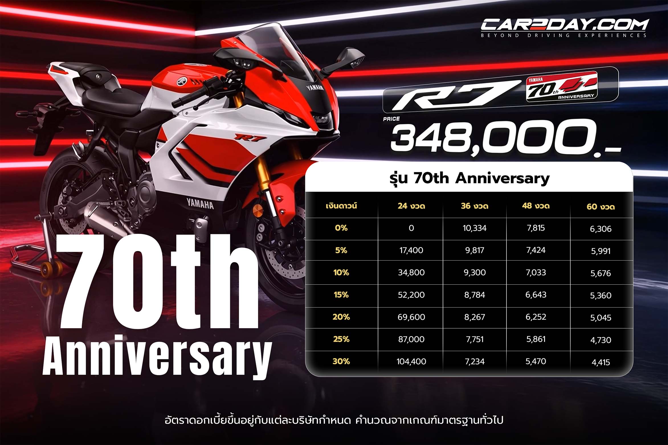 New Yamaha R7 ปี 2026