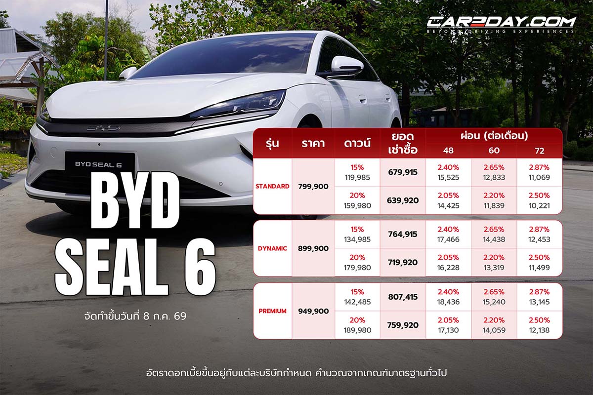 BYD SEAL 6