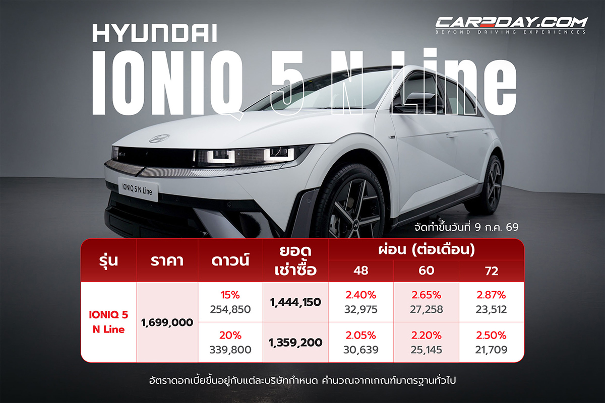Hyundai IONIQ 5 N Line